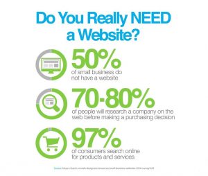 you need a website
