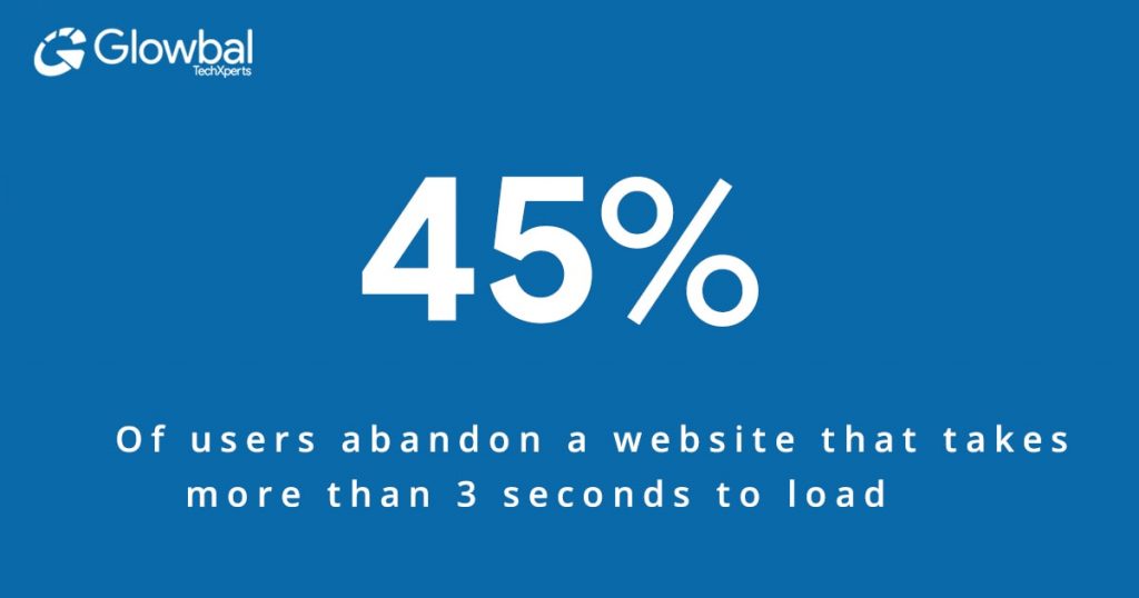 slow website